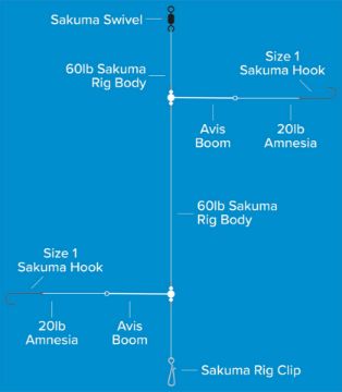 Sakuma 2 Hook Boom Rig - Size 2 Sakuma 2 Hook Boom Rig - Size 2